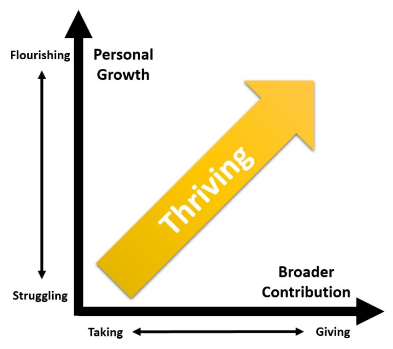 strive and thrive meaning strive and thrive meaning