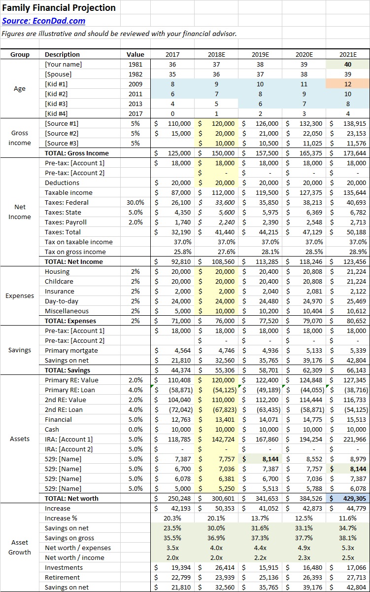 Favorite Ramit Sethi Budget Spreadsheet How To Create Inventory