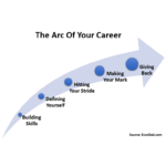 The Arc Of Your Career